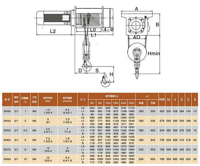 方形電動葫蘆設計參數 方形電動葫蘆設計參數