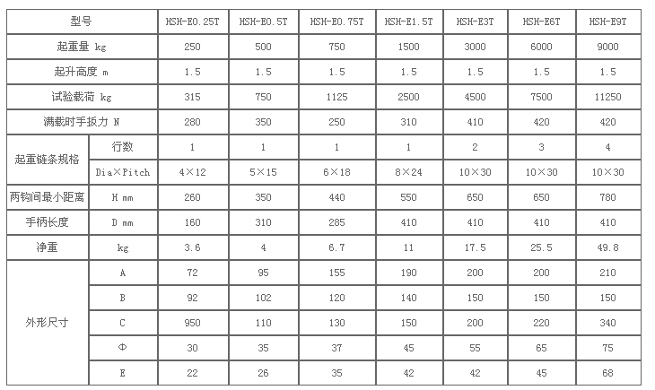 HSH環(huán)鏈?zhǔn)职夂J參數(shù) HSH環(huán)鏈?zhǔn)职夂J參數(shù)